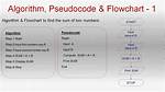 Pseudocode with for Loop