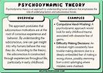 Psychodynamic Theory Examples