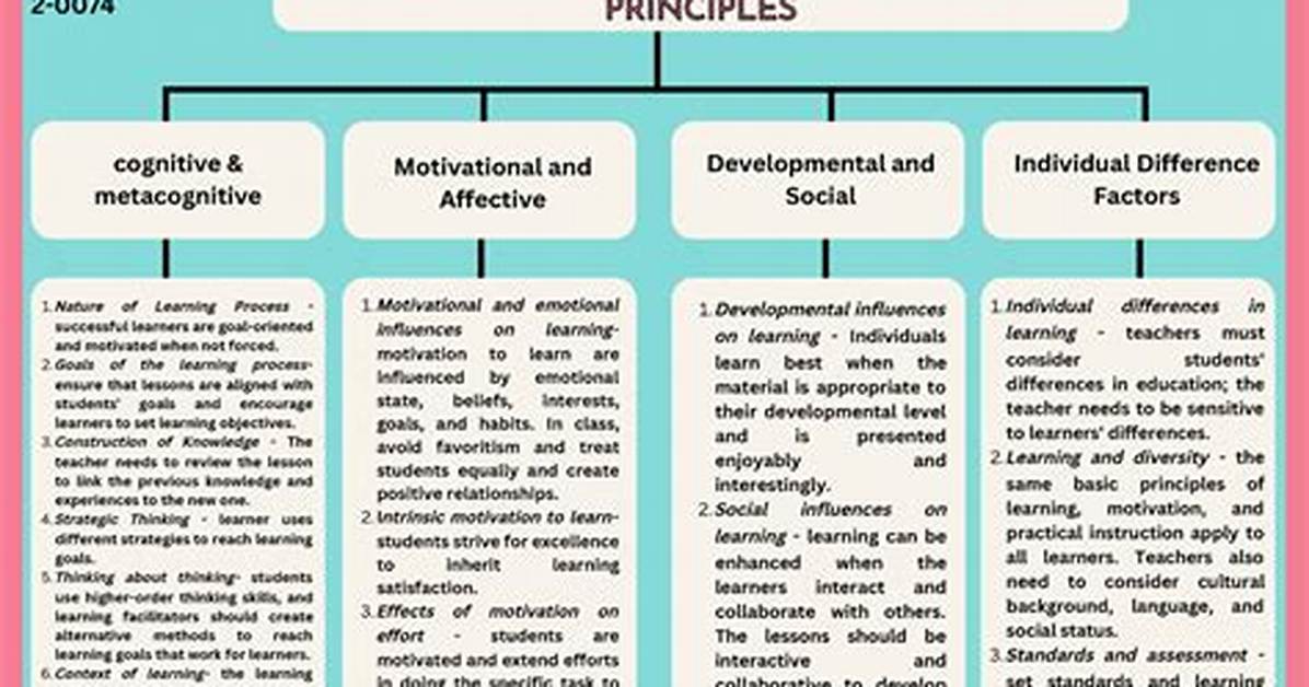 Psychological Principles