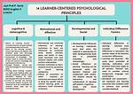 Psychological Principles