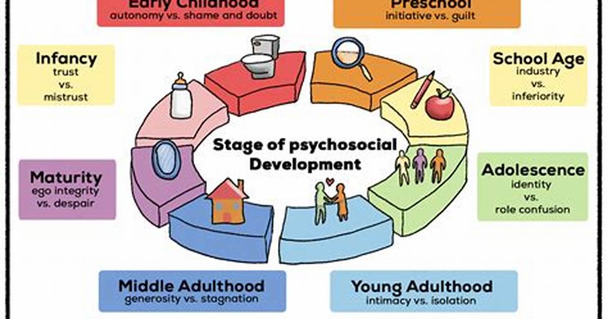 Psychosocial Examples