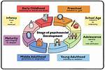 Psychosocial Examples