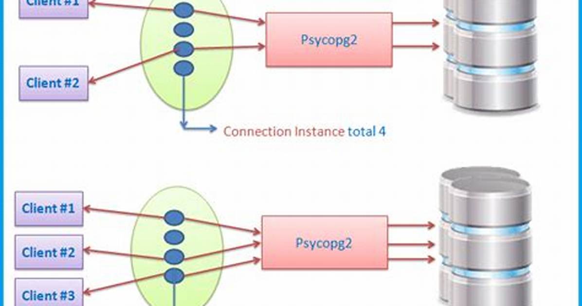 Psycopg2 - Connect to postgreSQL Database Using a Connection String