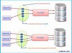 Psycopg2 - Connect to postgreSQL Database Using a Connection String