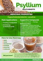Psyllium Medication