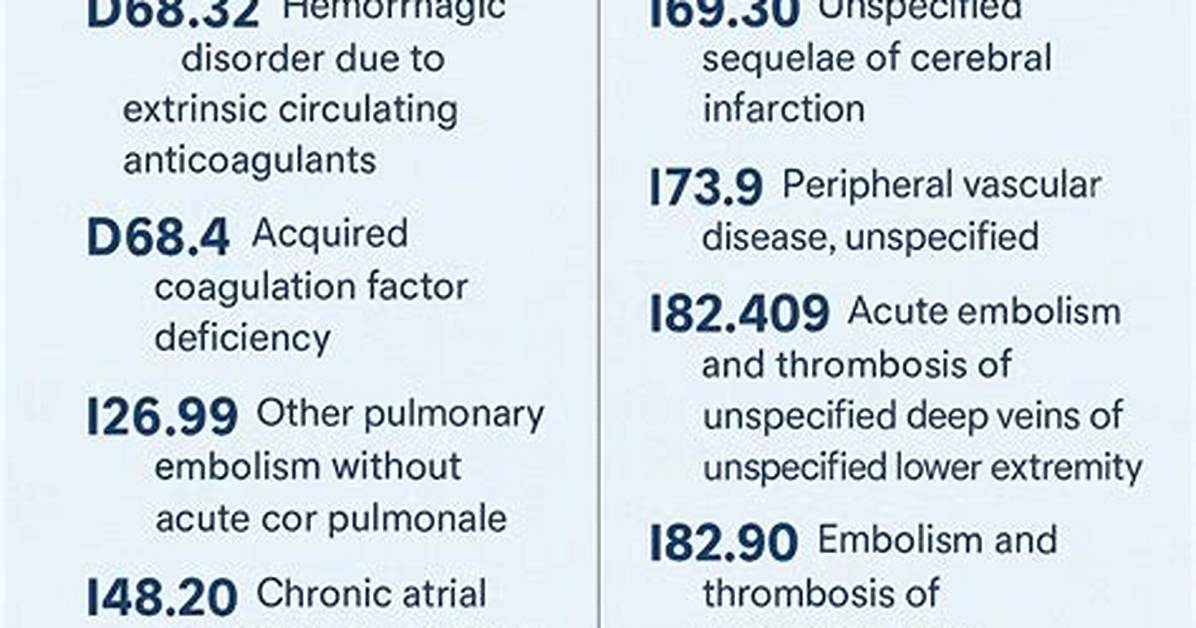 Pt Inr Icd 10 Code