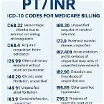 Pt Inr Icd 10 Code