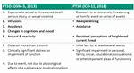 Ptsd Diagnosis Code