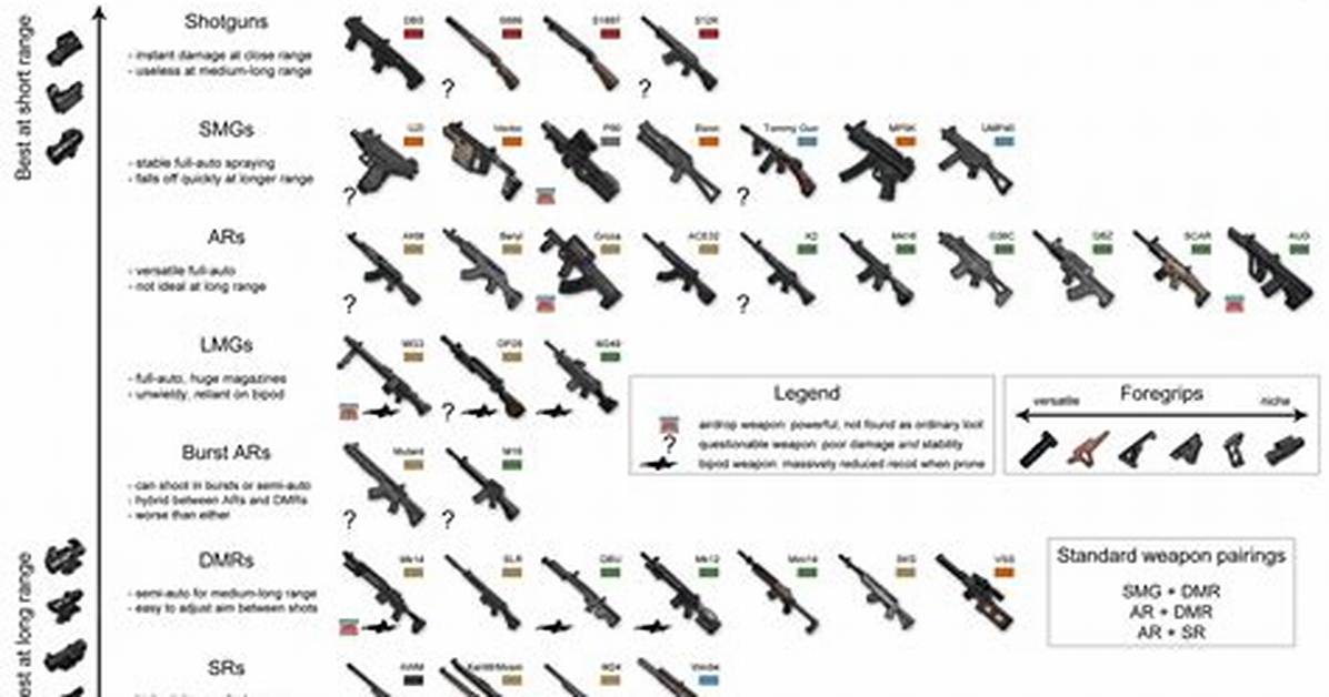 Pubg – Fast Draw Weapon Guide
