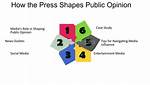 Public Perception
