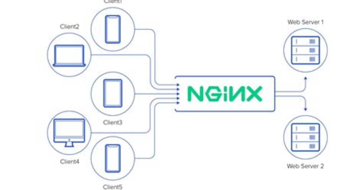 Public Server with Nginx