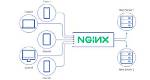 Public Server with Nginx