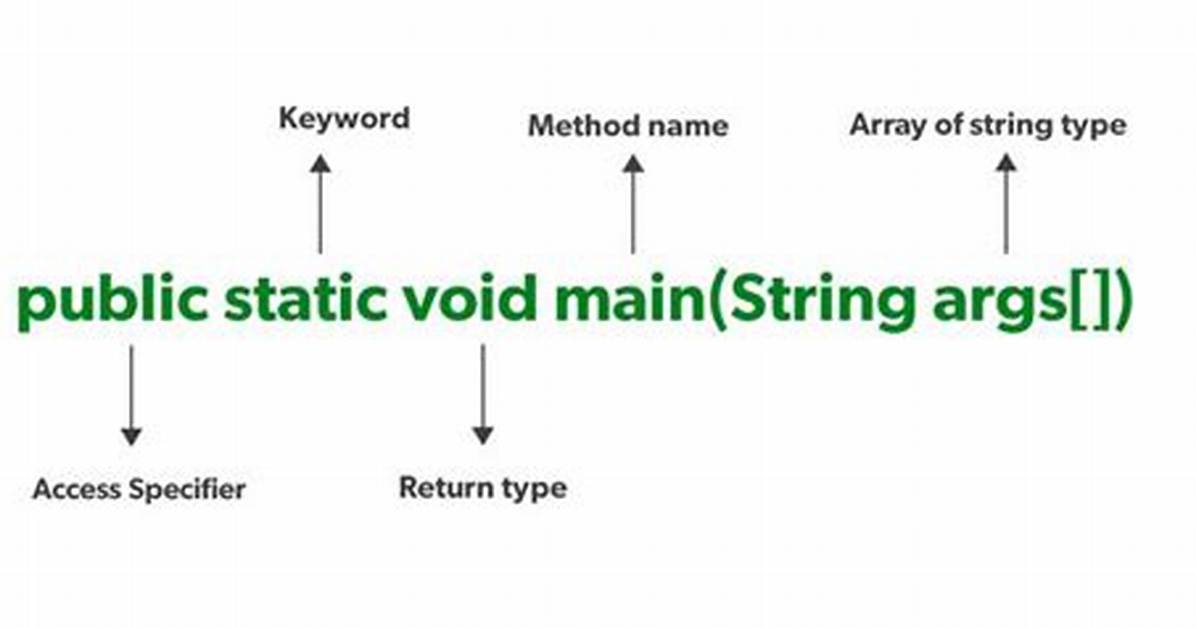 Public Static Void Main