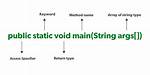 Public Static Void Main