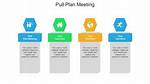 Pull Plan Meeting