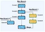Pull Remote Branch Without Merge