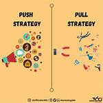 Pull Strategy