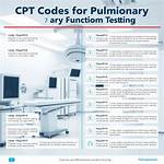 Pulmonary Function Test Cpt Code