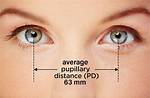 Pupillary Distance (Pd) - All About Vision