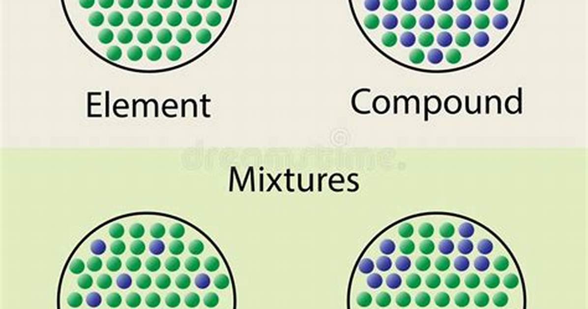 Pure Compound