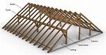 Purlin Roof