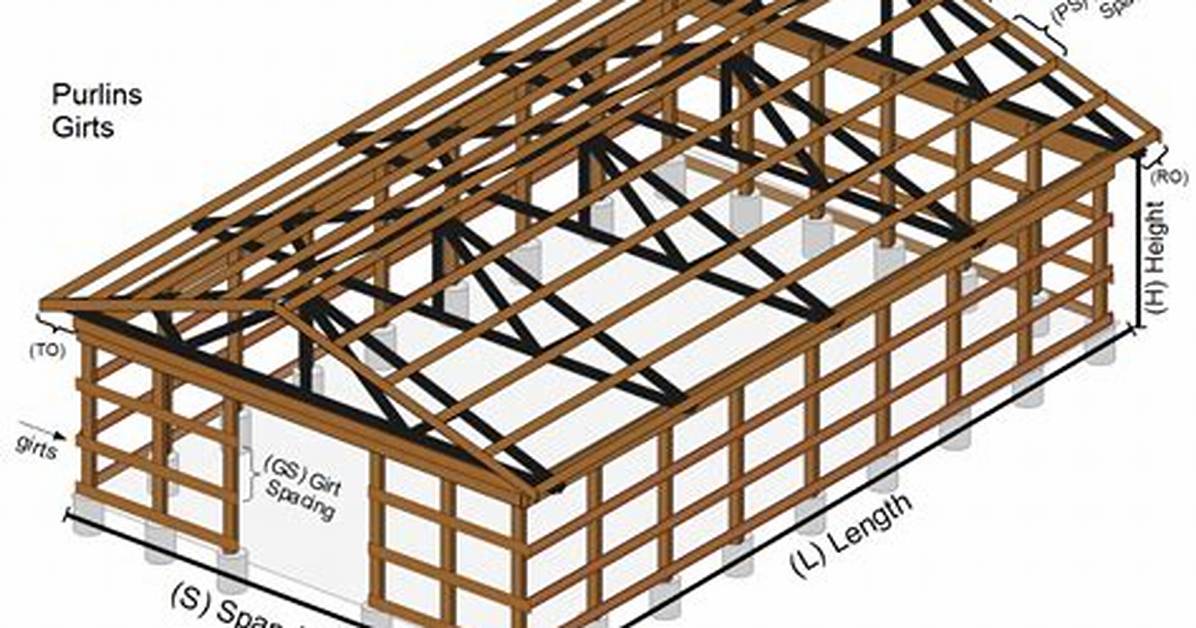 Purlins
