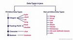 Purpose of Byte Type in Java