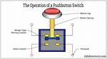 Push as a Button