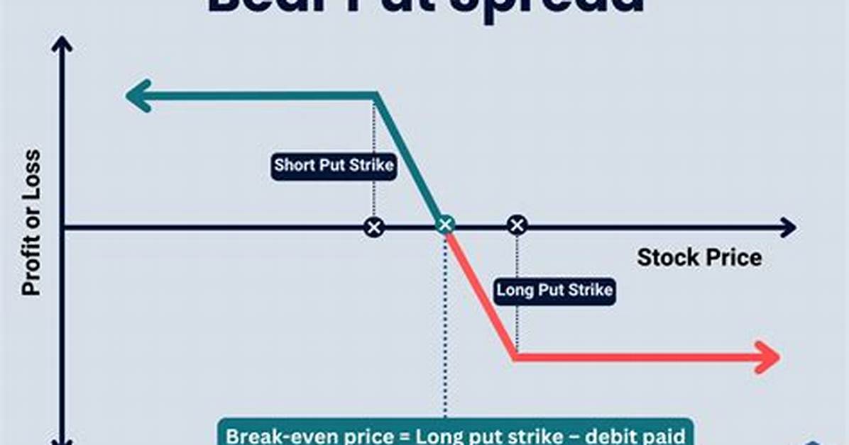 Put Spread