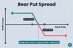 Put Spread
