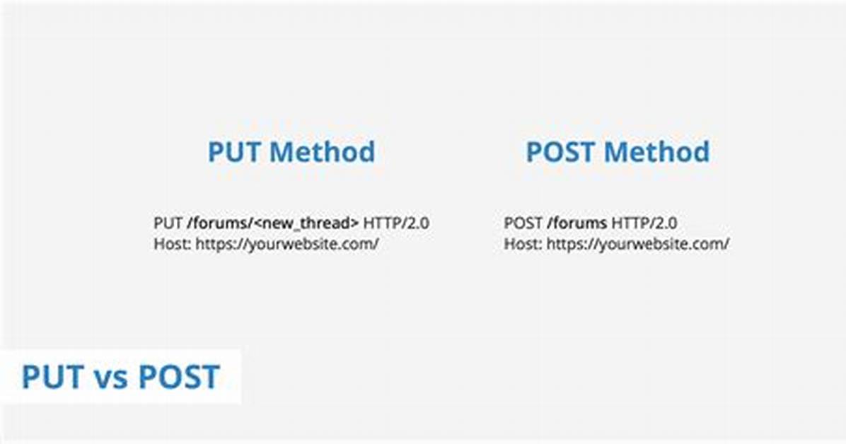 Put vs Post
