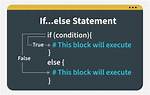 Putting a Simple If-Then-Else Statement on One Line [Duplicate]