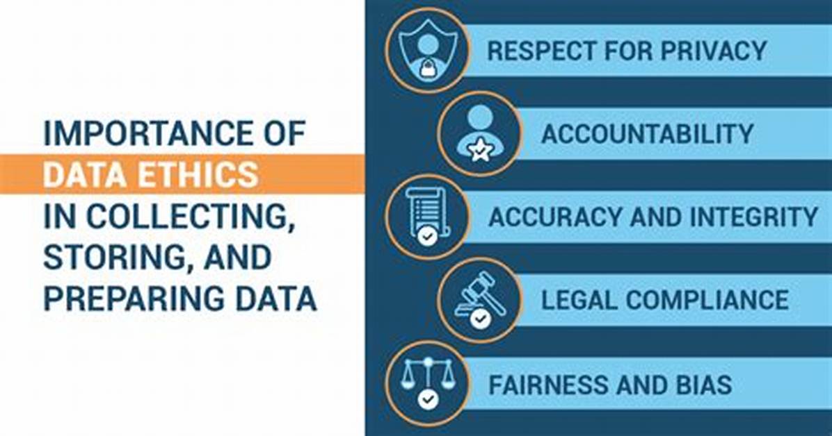 Putting Data Ethics into Practice