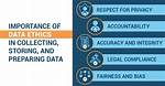 Putting Data Ethics into Practice