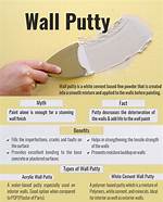Putty for Walls