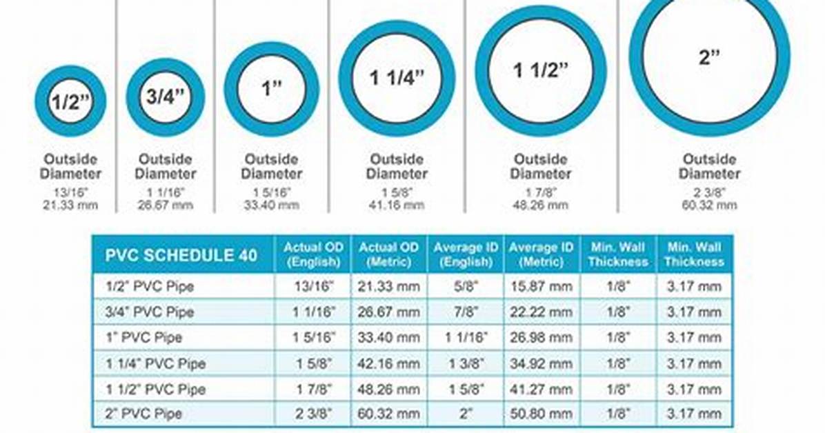 Pvc Pipe Dimensions