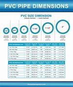 Pvc Pipe Dimensions