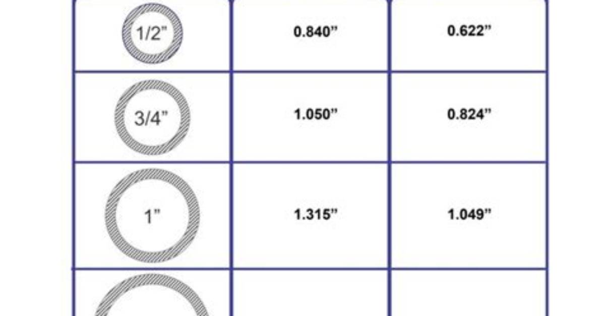 Pvc Pipe Sizes Chart