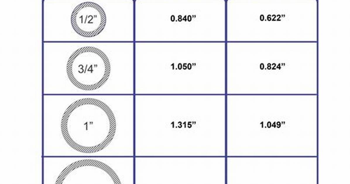 Pvc Sizes
