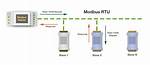 Pymodbus Modbus Server Implementation with Multiple Slave Devices Context - Writing to a Register Overwrites to All Slaves
