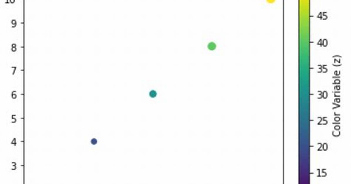 Pyplot Scatter Plot Marker Size