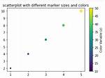 Pyplot Scatter Plot Marker Size