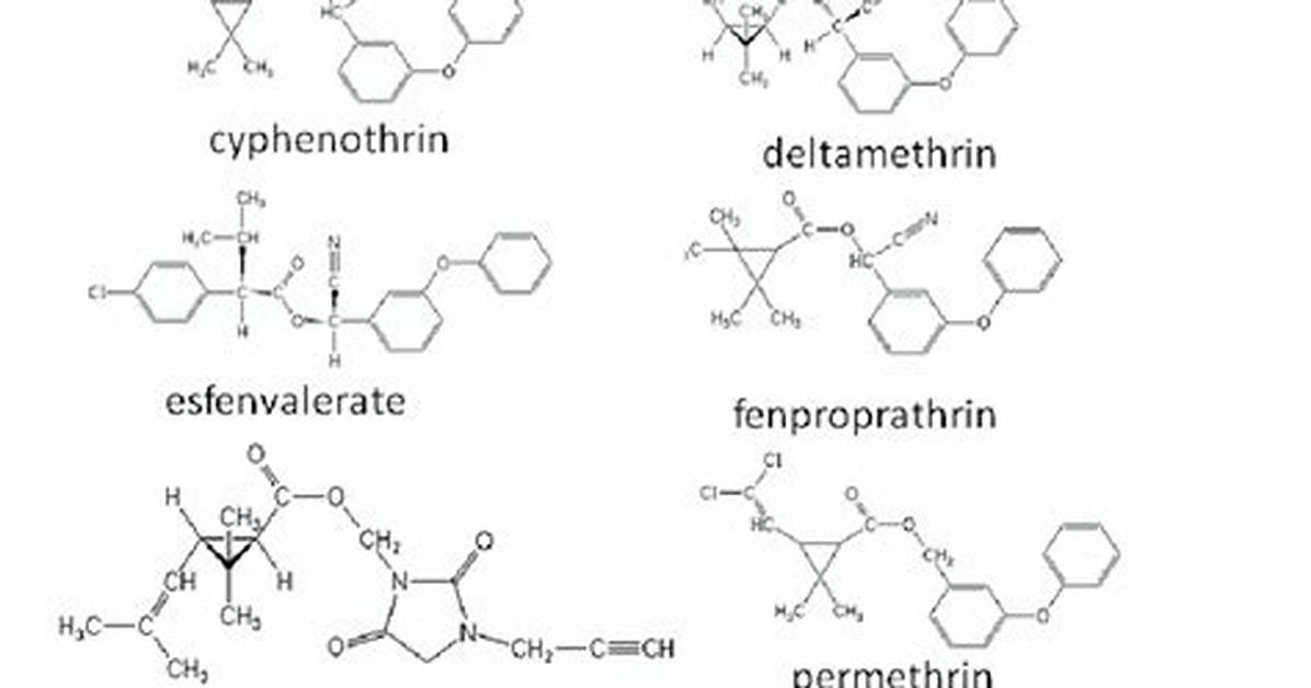 Pyrethroid Insecticides