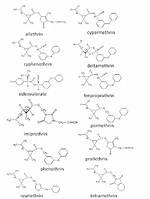 Pyrethroid Insecticides
