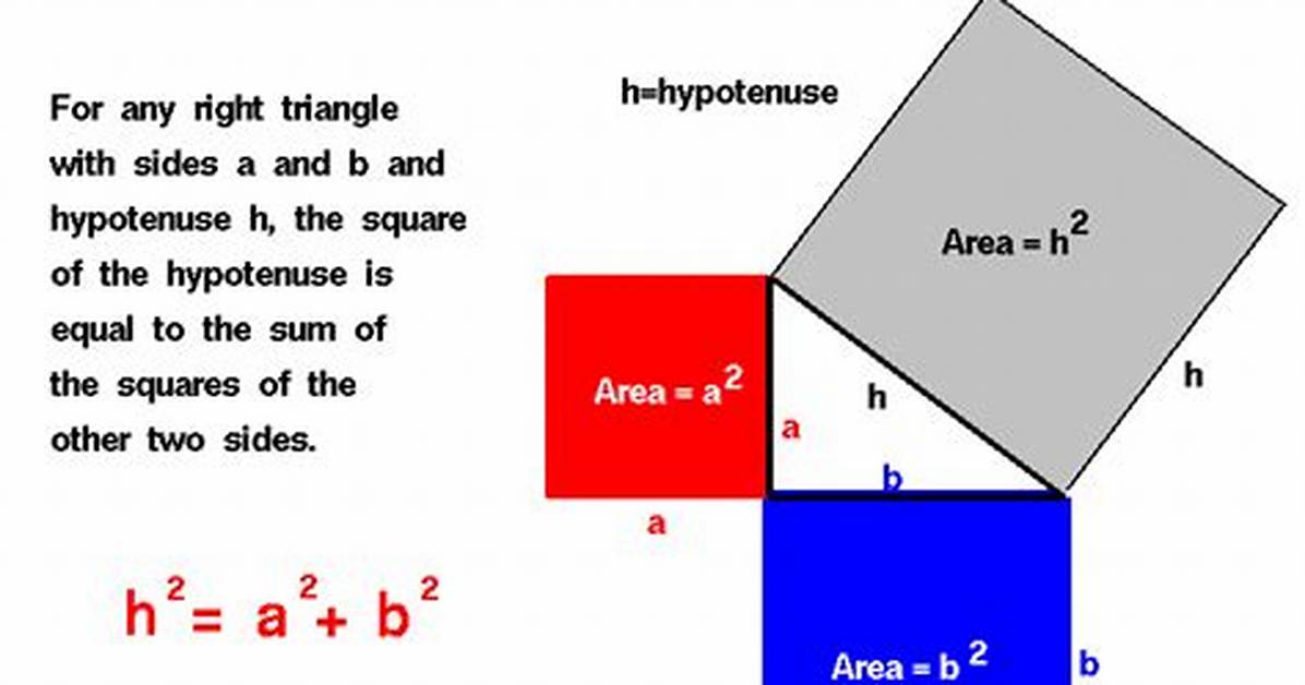 Pythagorean Theorem