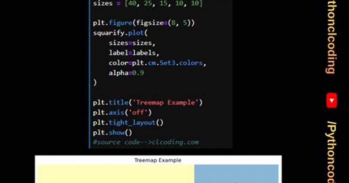 Python 2.6 Treemap/Sorteddictionary?