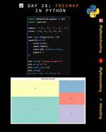 Python 2.6 Treemap/Sorteddictionary?