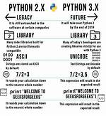 Python 2 and Python 3 - Running in Command Prompt