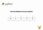 Python Appending Array to an Array