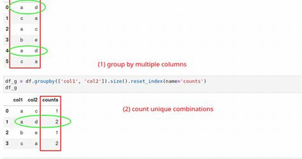 Python Array Group Count